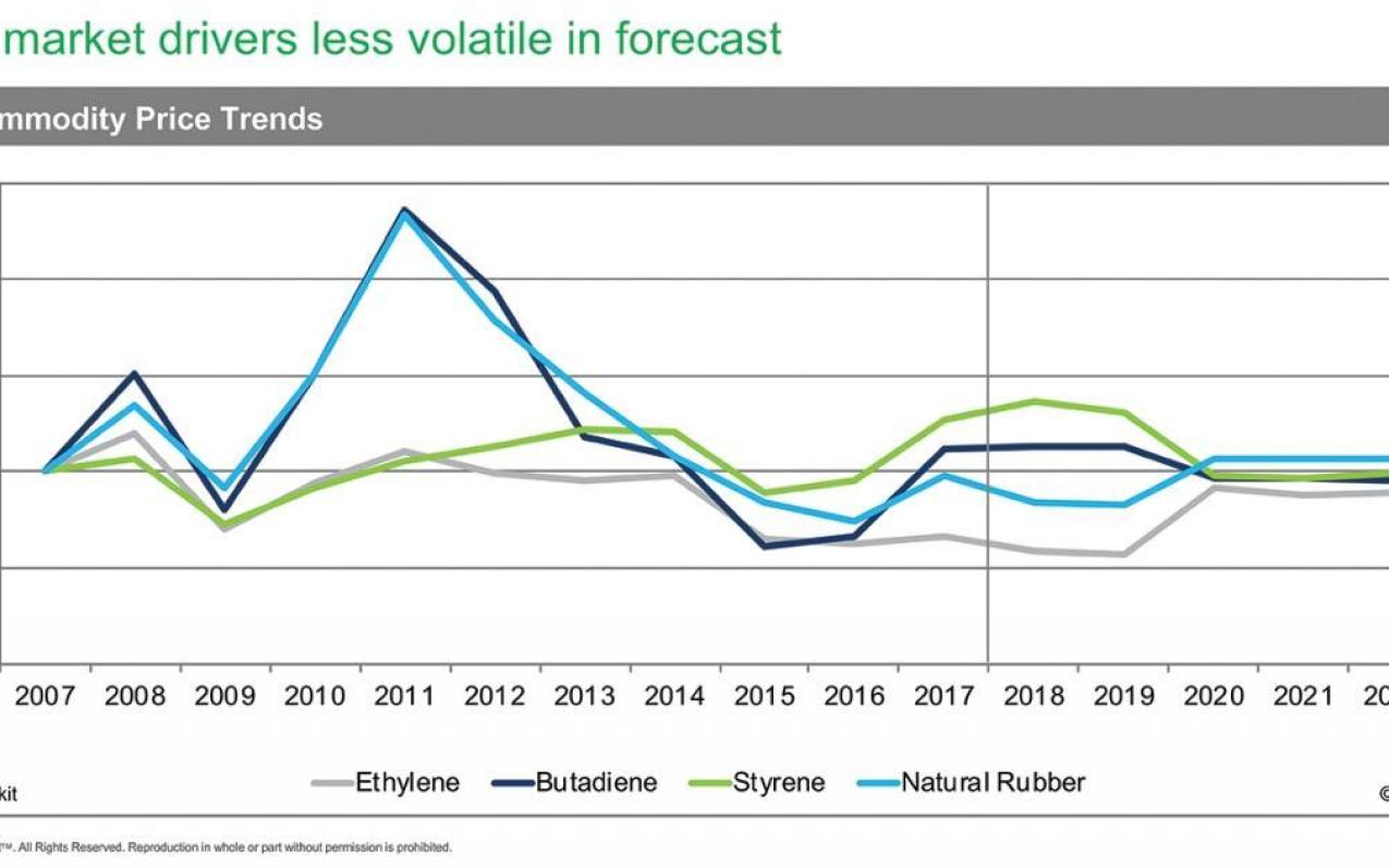 Synthetic rubber prices likely to remain volatile