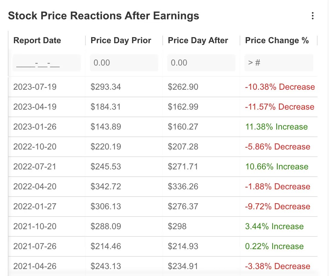 Tesla Earnings Preview: Price Cuts to Hurt Margins or Drive Market Share Growth?