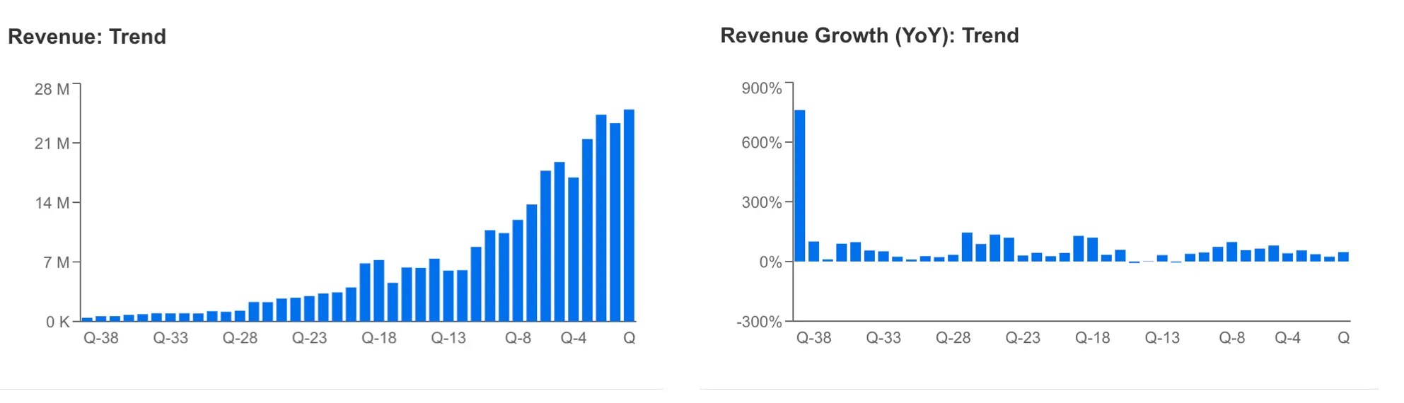 Tesla Earnings Preview: Price Cuts to Hurt Margins or Drive Market Share Growth?