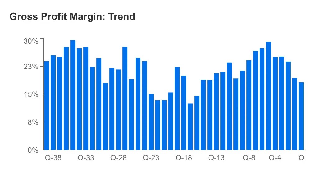 Tesla Earnings Preview: Price Cuts to Hurt Margins or Drive Market Share Growth?