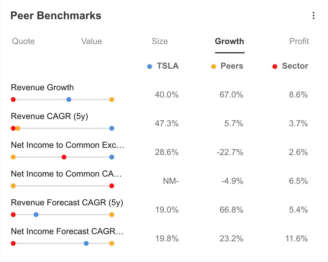 Tesla Earnings Preview: Price Cuts to Hurt Margins or Drive Market Share Growth?