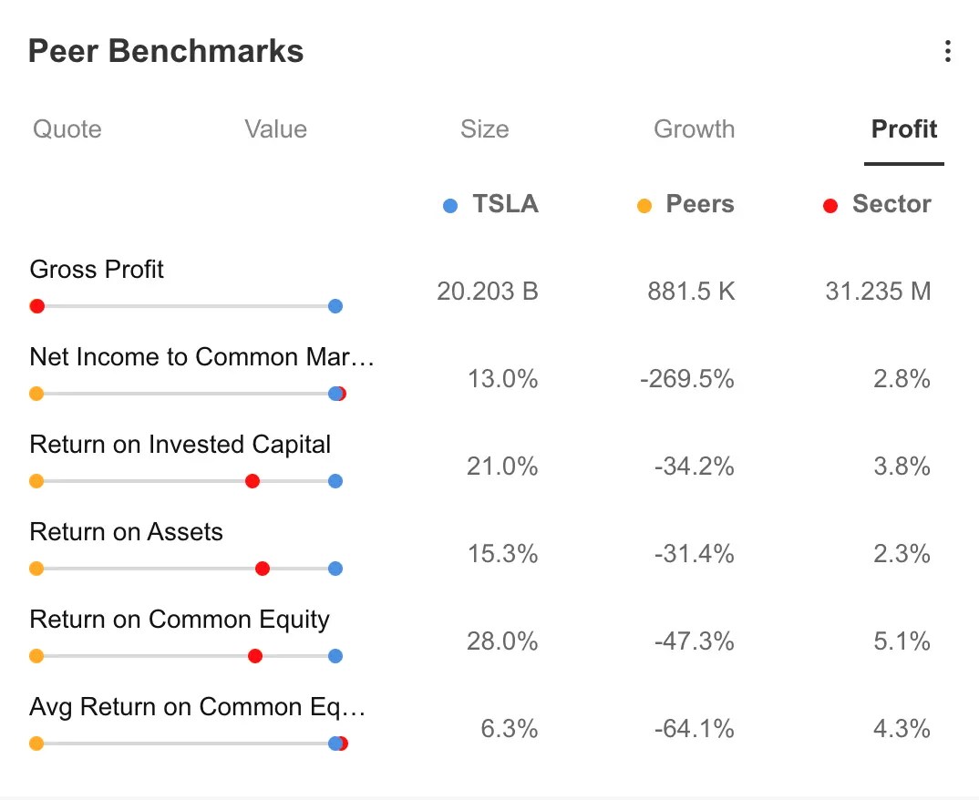 Tesla Earnings Preview: Price Cuts to Hurt Margins or Drive Market Share Growth?