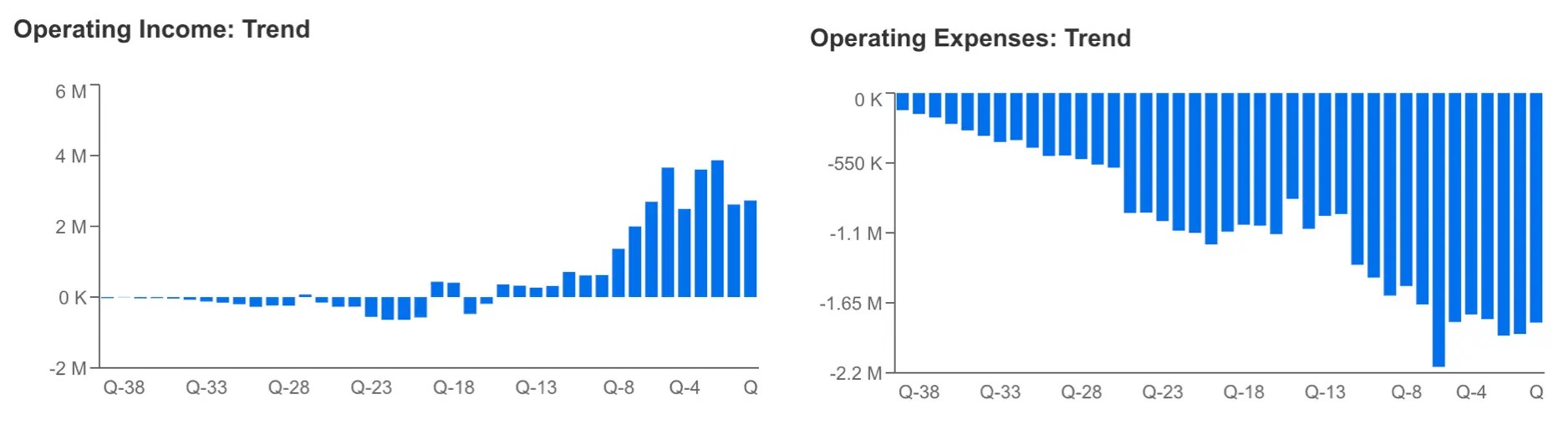 Tesla Earnings Preview: Price Cuts to Hurt Margins or Drive Market Share Growth?