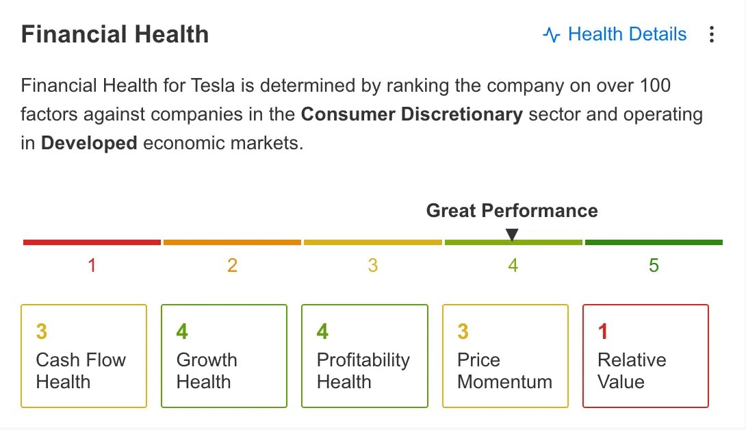 Tesla Earnings Preview: Price Cuts to Hurt Margins or Drive Market Share Growth?