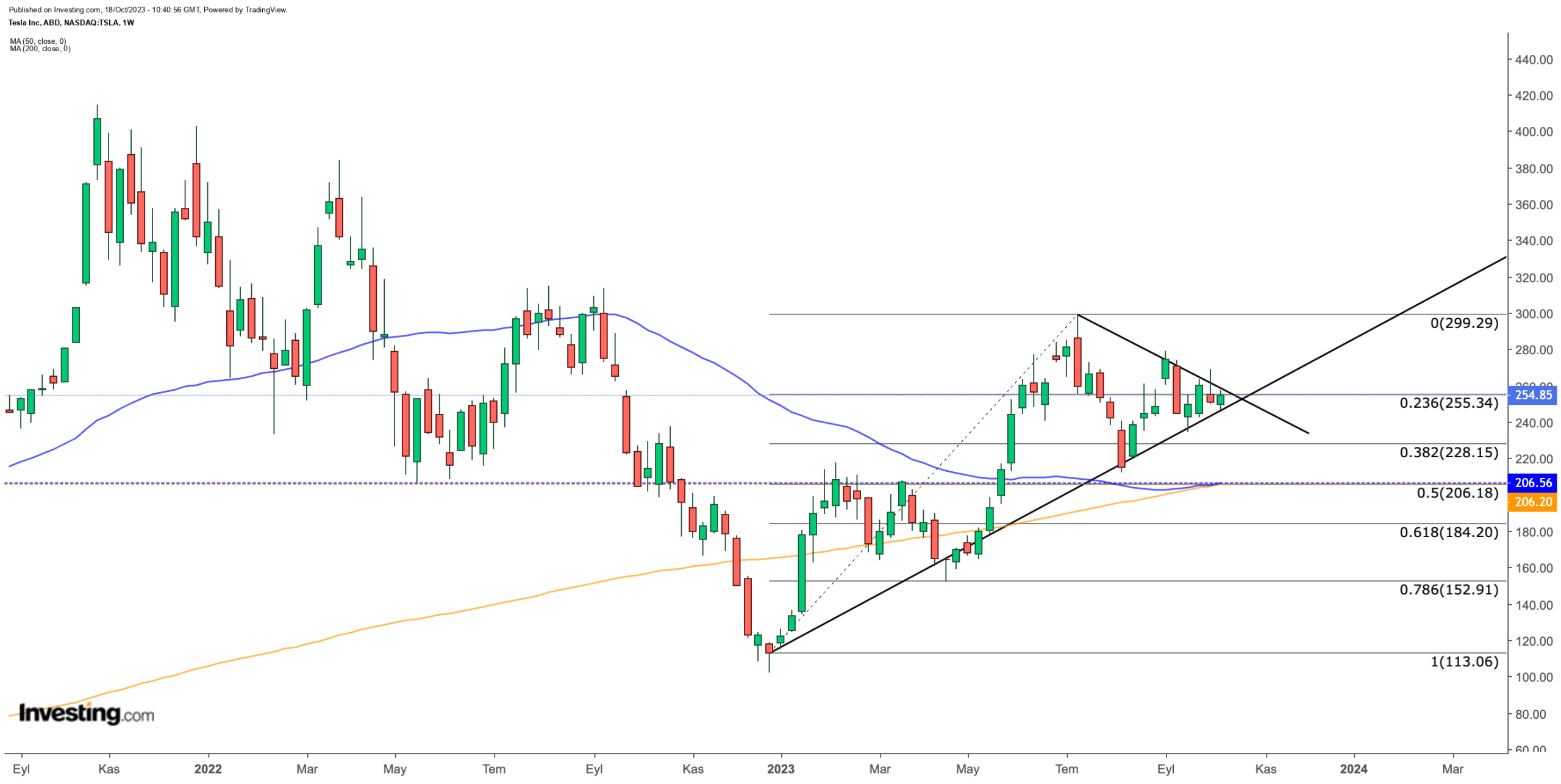 Tesla Earnings Preview: Price Cuts to Hurt Margins or Drive Market Share Growth?