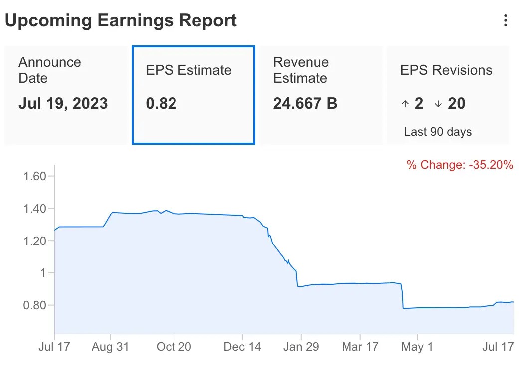 Tesla Q2 Earnings Preview: With Margins Shrinking, It’s All About 2024 Now