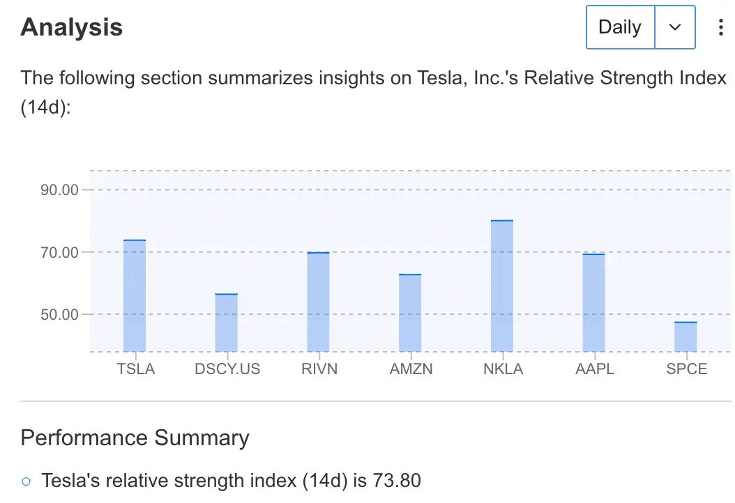 Tesla Q2 Earnings Preview: With Margins Shrinking, It’s All About 2024 Now