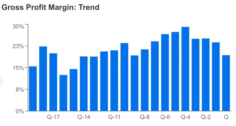 Tesla Q2 Earnings Preview: With Margins Shrinking, It’s All About 2024 Now