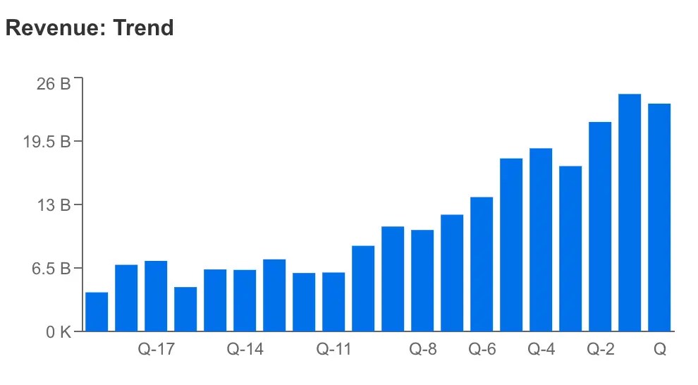 Tesla Q2 Earnings Preview: With Margins Shrinking, It’s All About 2024 Now