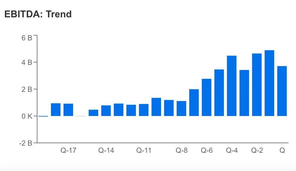 Tesla Q2 Earnings Preview: With Margins Shrinking, It’s All About 2024 Now