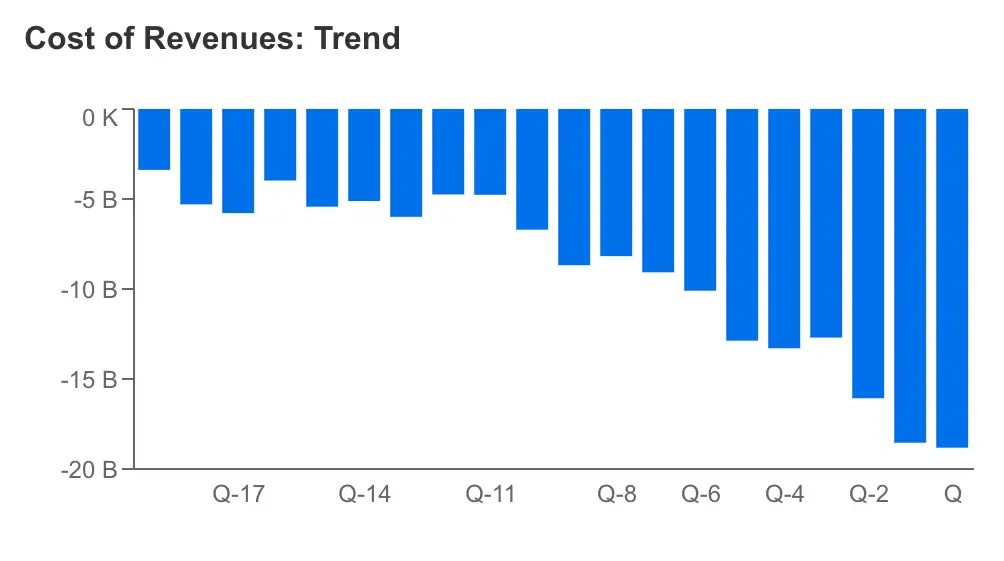 Tesla Q2 Earnings Preview: With Margins Shrinking, It’s All About 2024 Now