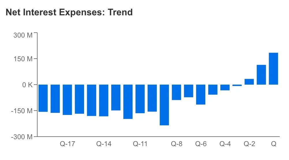 Tesla Q2 Earnings Preview: With Margins Shrinking, It’s All About 2024 Now