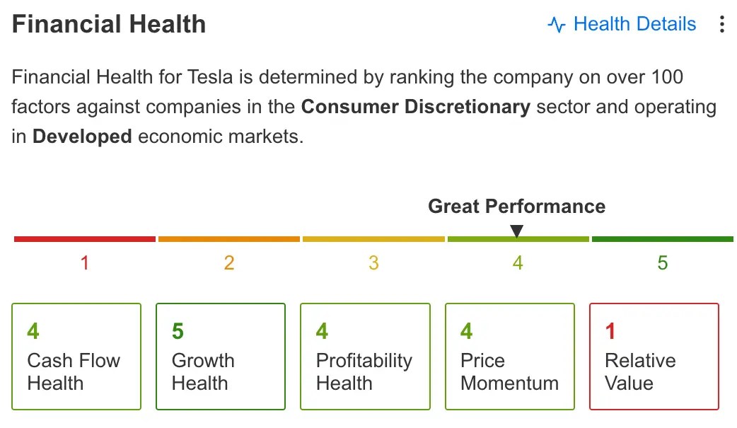 Tesla Q2 Earnings Preview: With Margins Shrinking, It’s All About 2024 Now