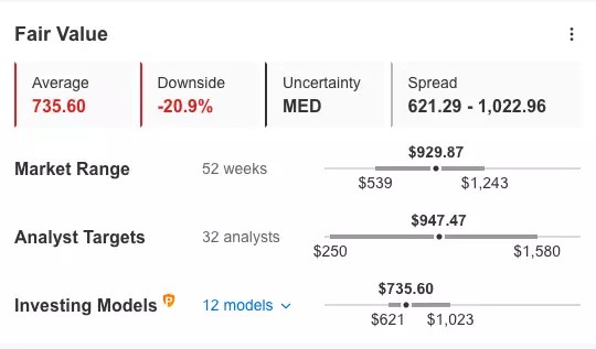 Tesla Q4 Earnings Preview: Broad Risk-Aversion May Eclipse Company