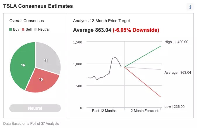 Tesla Q4 Earnings Preview: Broad Risk-Aversion May Eclipse Company