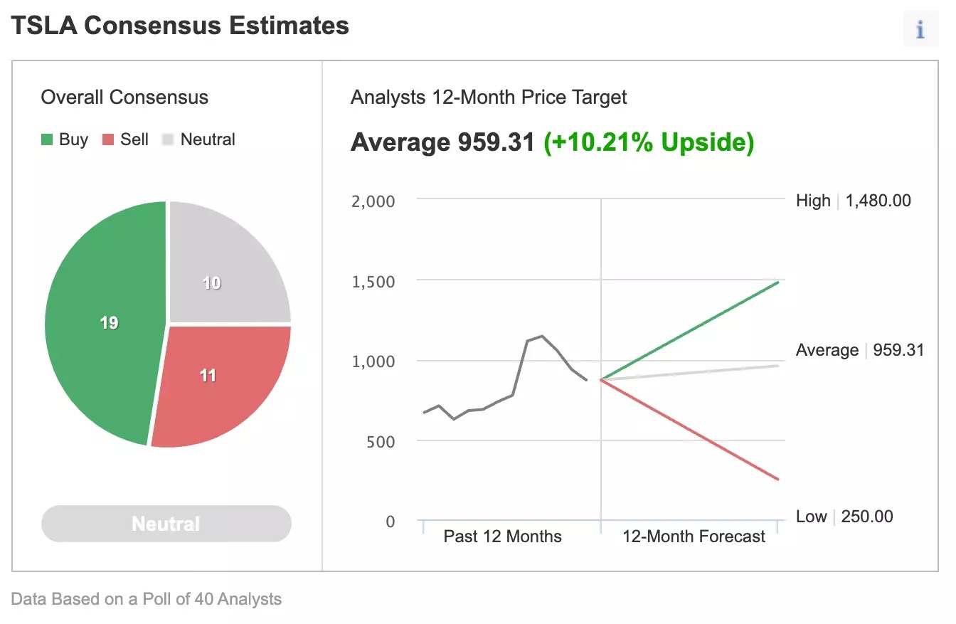 Tesla: Rising Oil Prices, Strong Guidance To Keep Driving Long-Term Growth 