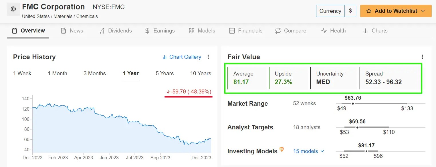 The 5 Worst Performing S&P 500 Stocks of 2023: Is It Time to Buy?