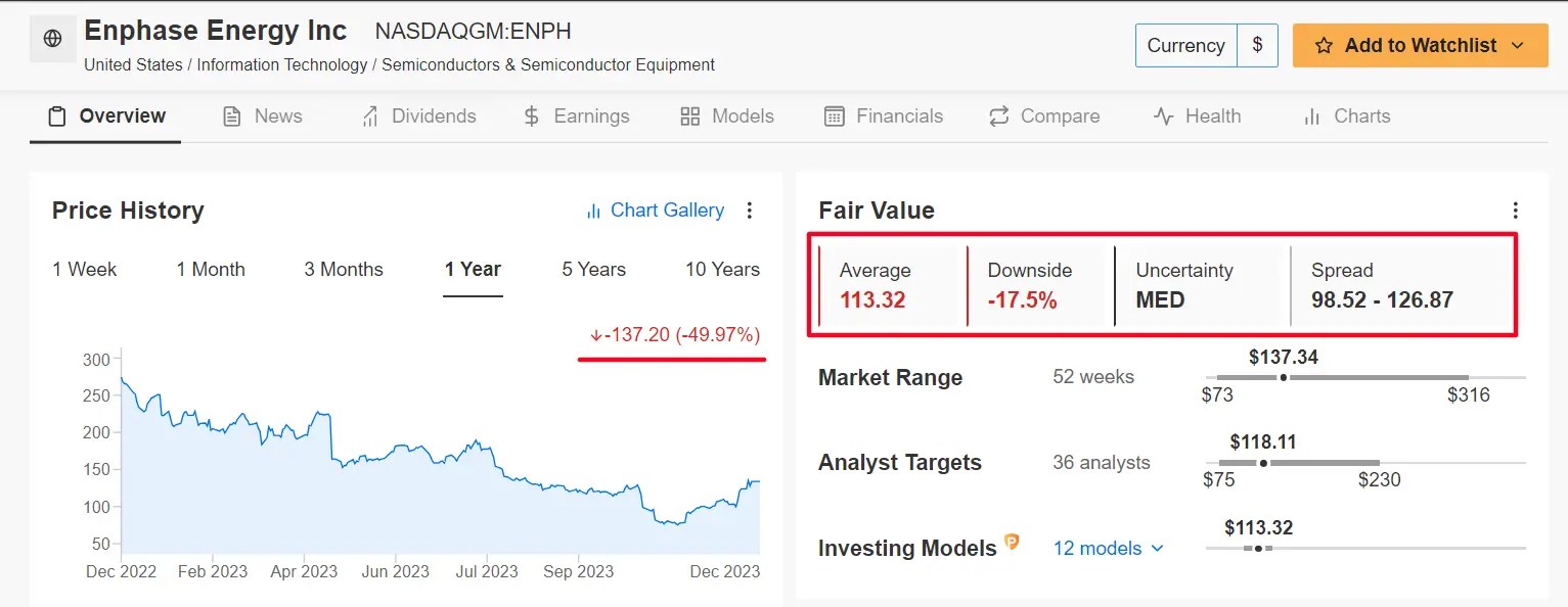 The 5 Worst Performing S&P 500 Stocks of 2023: Is It Time to Buy?