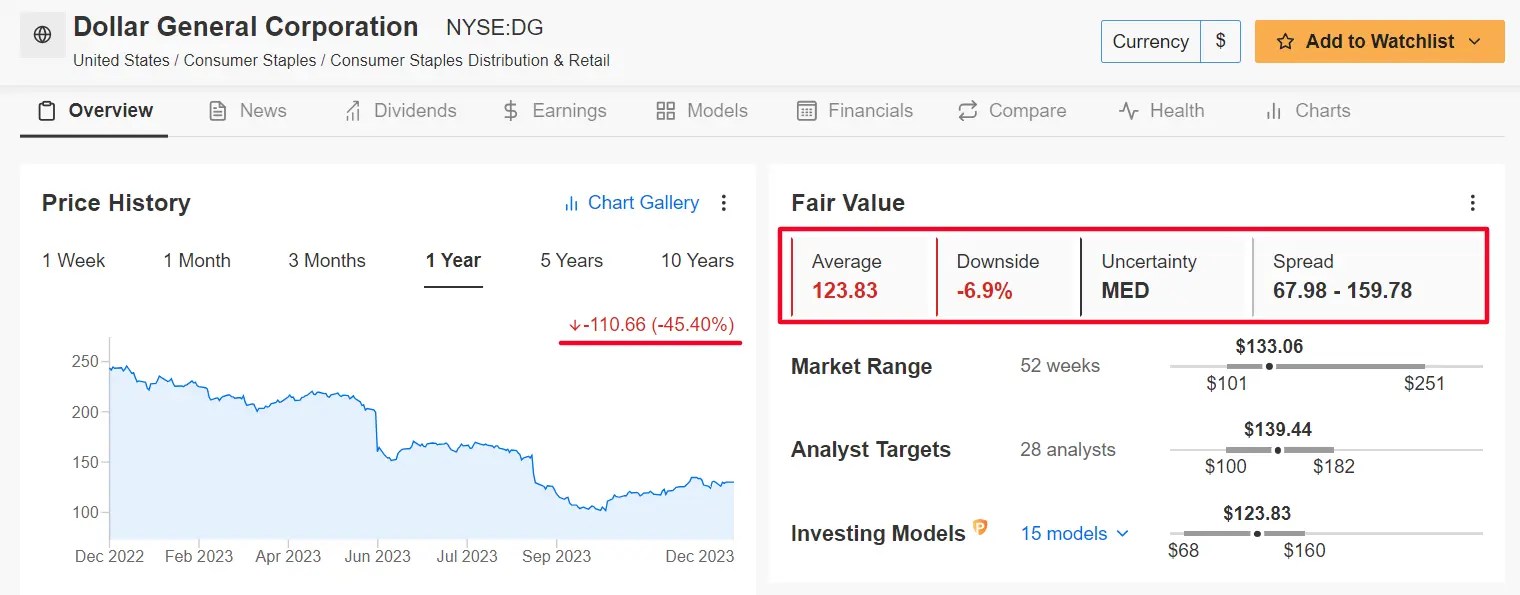 The 5 Worst Performing S&P 500 Stocks of 2023: Is It Time to Buy?