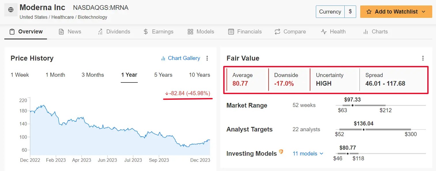 The 5 Worst Performing S&P 500 Stocks of 2023: Is It Time to Buy?