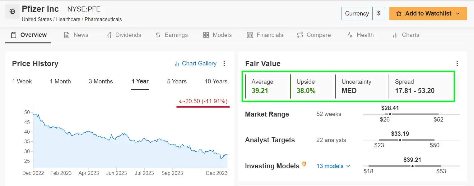 The 5 Worst Performing S&P 500 Stocks of 2023: Is It Time to Buy?