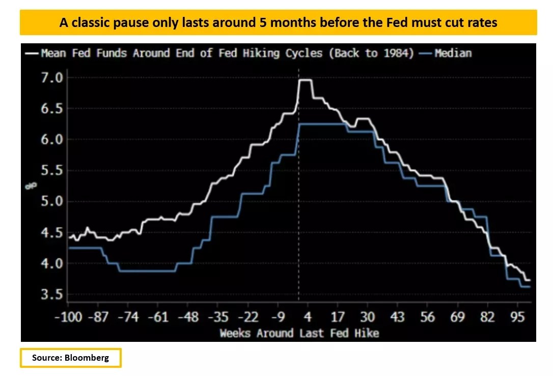 The Fed Meeting Explained