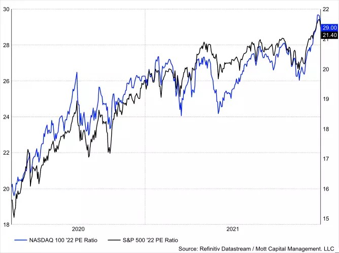 The Stock Market Rally May Crash and Burn