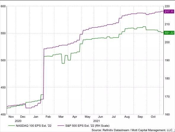 The Stock Market Rally May Crash and Burn