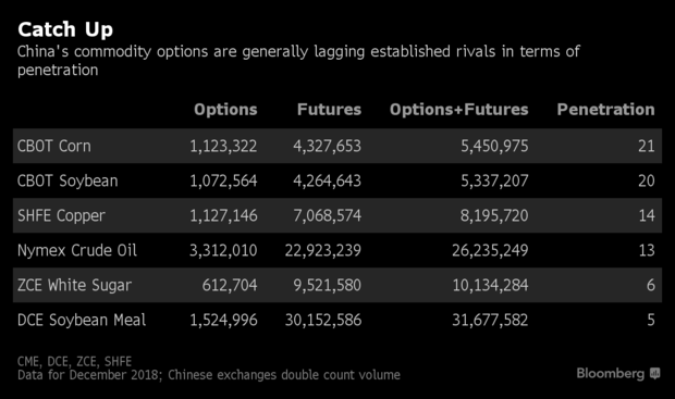 There Are Three New Ways to Bet on Chinese Commodity Markets