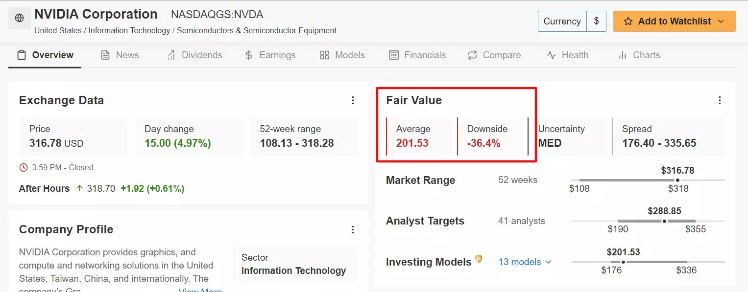 These 20 Stocks Have at Least 25% Upside Despite S&P 500 Hitting New 2023 High