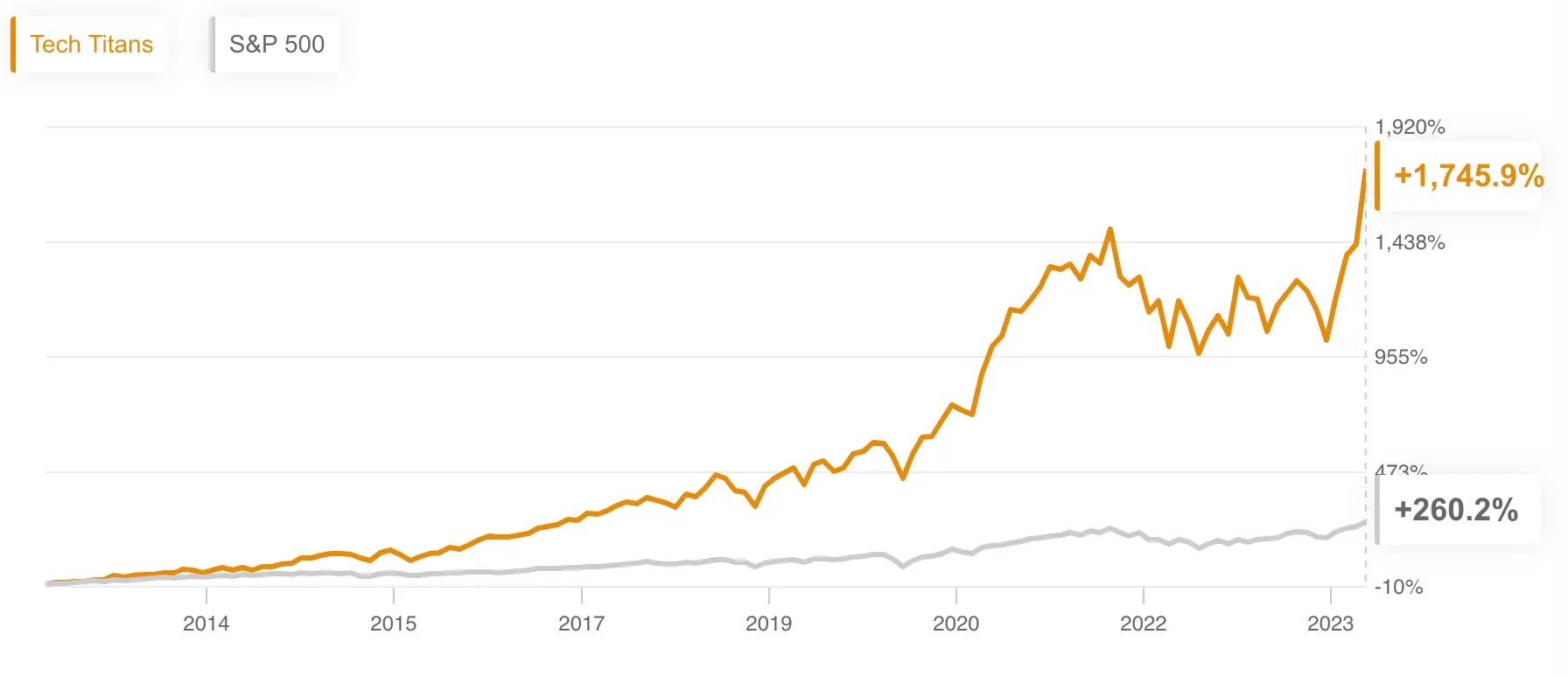 These are the top buys and sells for March according to our predictive AI