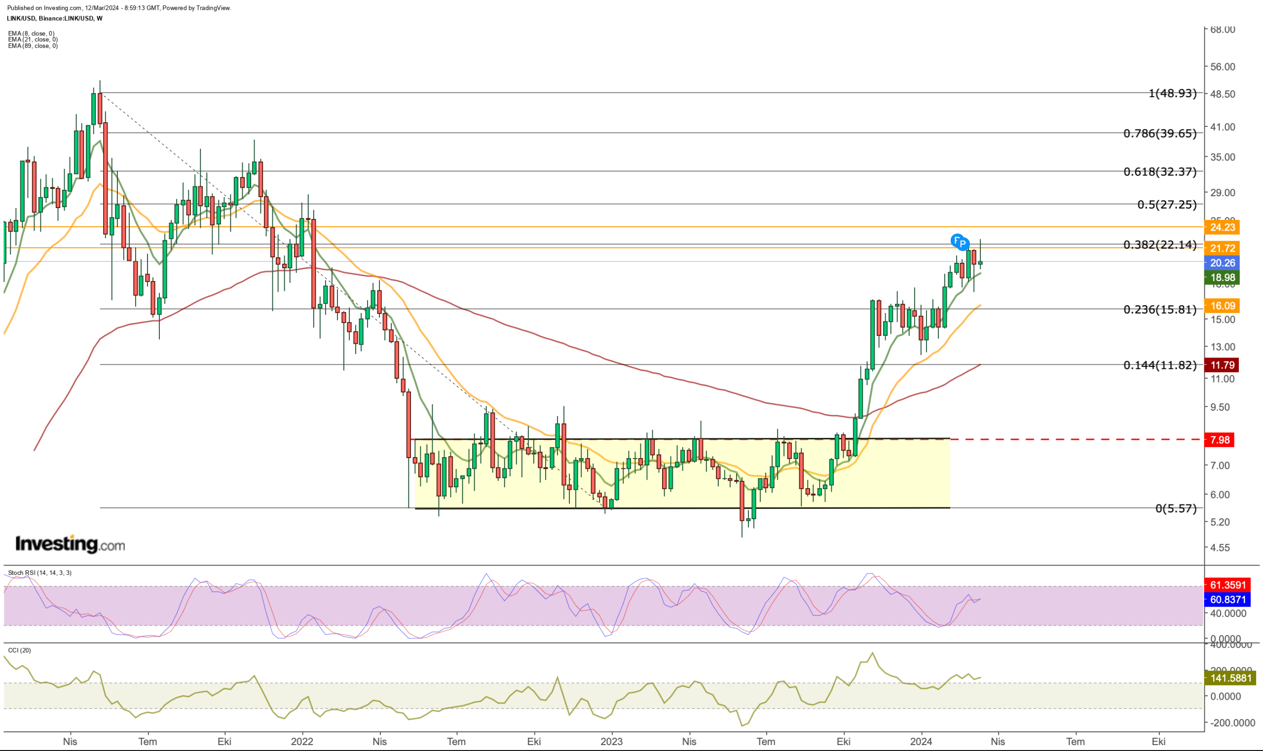 These Cryptocurrencies Are Poised for Big Post-CPI Report Moves: How to Trade Them