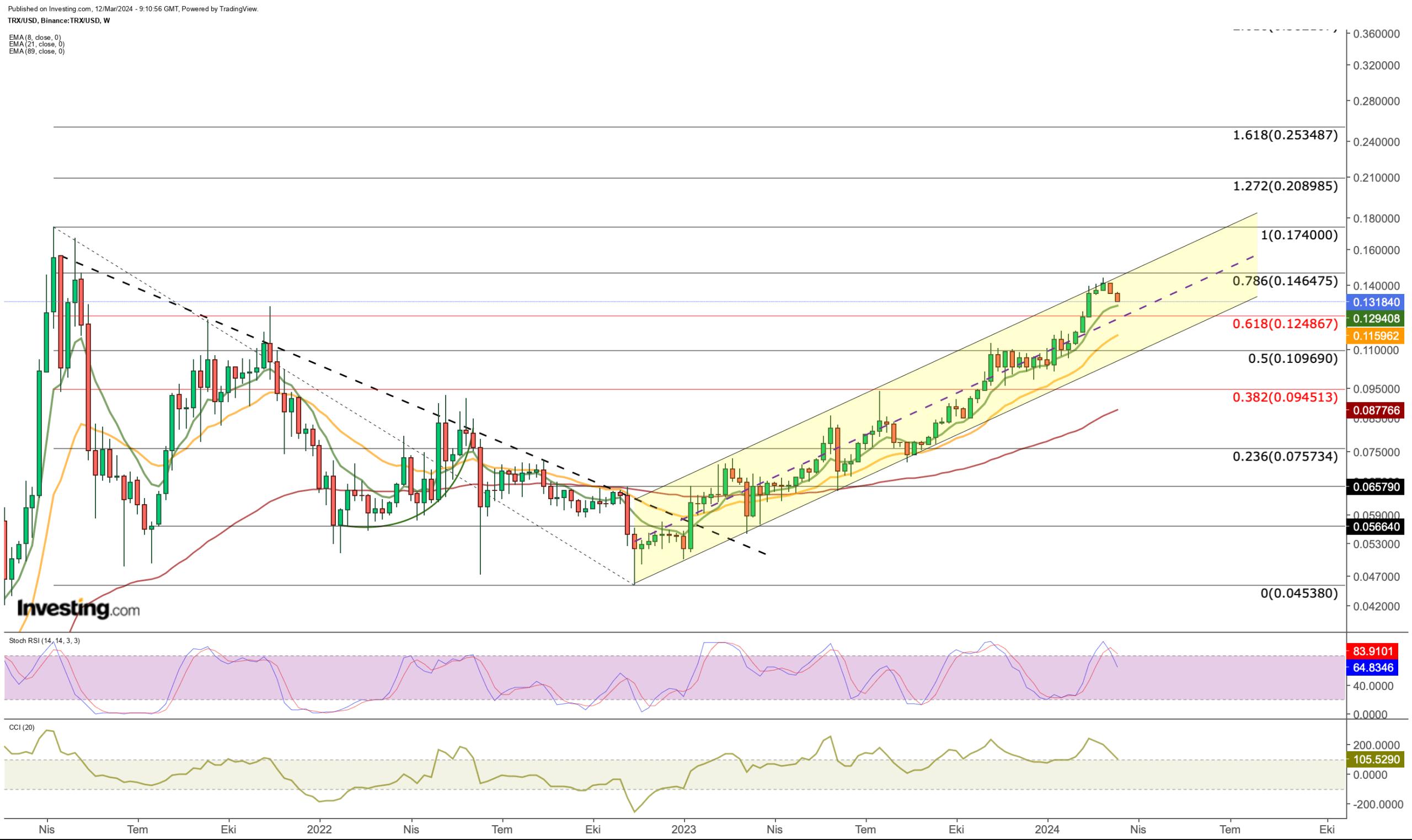 These Cryptocurrencies Are Poised for Big Post-CPI Report Moves: How to Trade Them