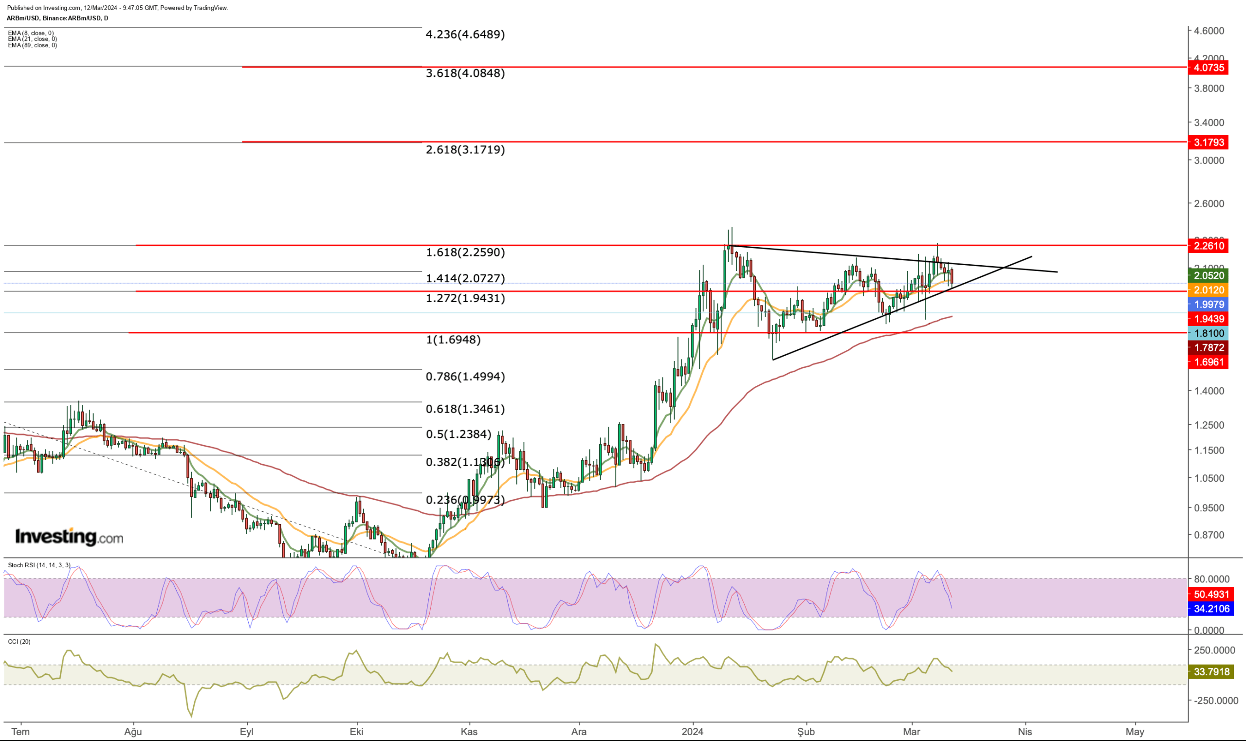 These Cryptocurrencies Are Poised for Big Post-CPI Report Moves: How to Trade Them