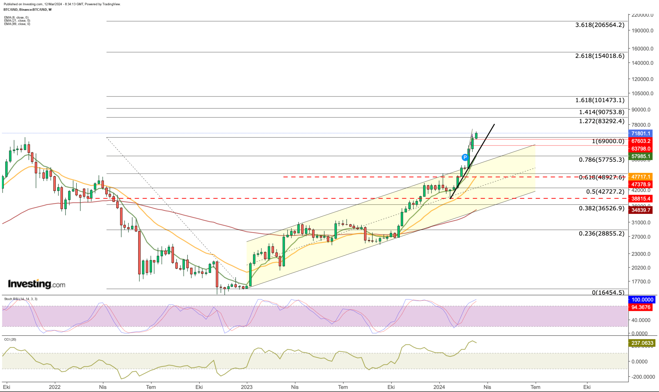 These Cryptocurrencies Are Poised for Big Post-CPI Report Moves: How to Trade Them