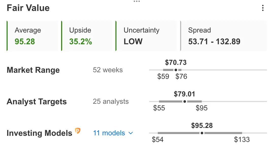 This Week in Earnings: Salesforce Leads Tech Charge, Zoom Up on Hybrid Work Demand