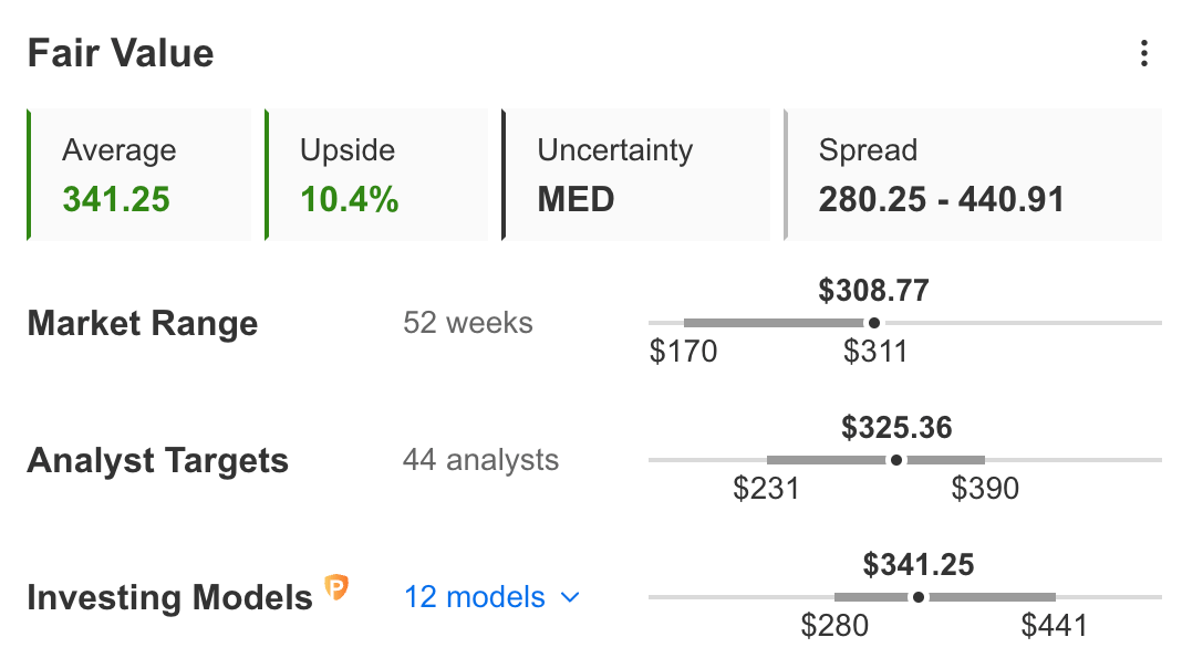 This Week in Earnings: Salesforce Leads Tech Charge, Zoom Up on Hybrid Work Demand