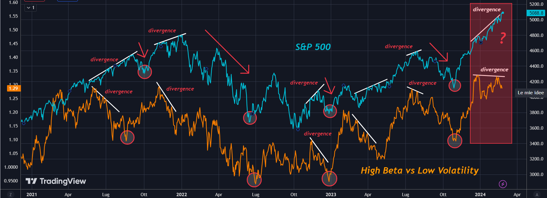 Time to Start Taking Profits With Most Good News Already Priced in?