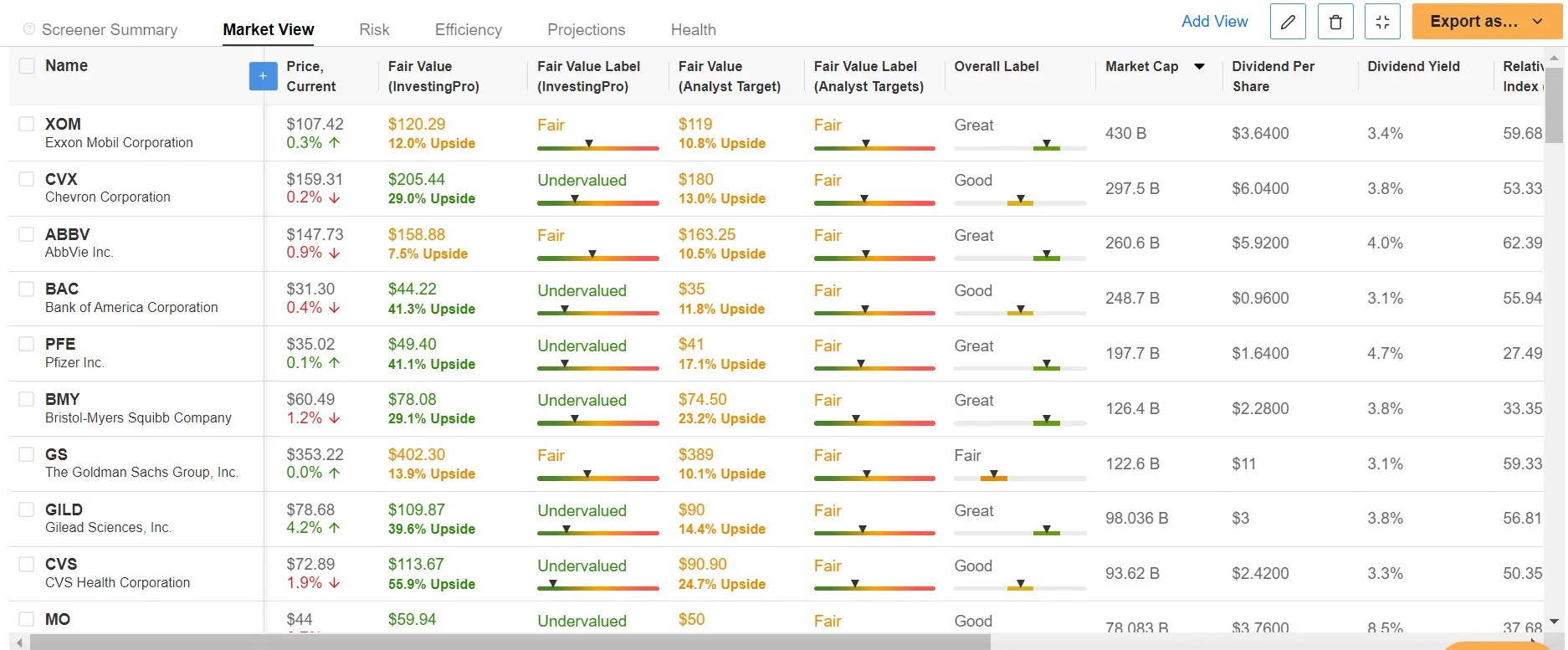 Top 15 Stocks to Buy as Inflation Comes Roaring Back