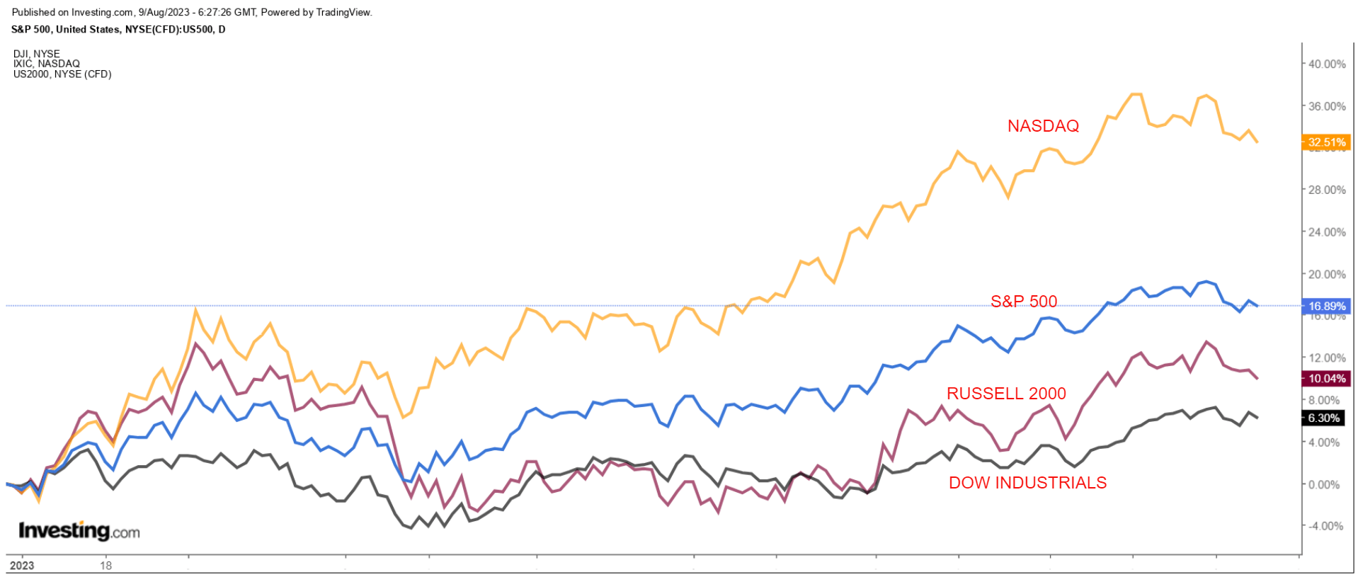 Top 15 Stocks to Buy as Inflation Comes Roaring Back