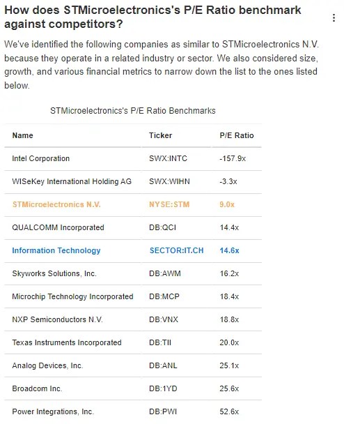 Top 3 Tech Stocks Poised to Surge Amid Growing Likelihood of Soft Landing Scenario