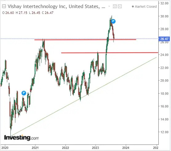 Top 3 Tech Stocks Poised to Surge Amid Growing Likelihood of Soft Landing Scenario