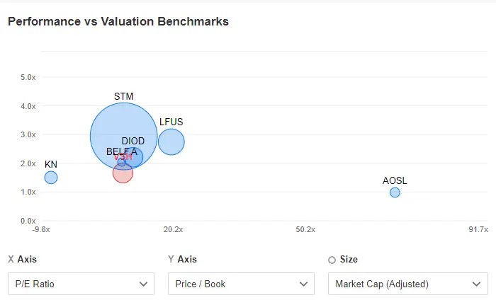 Top 3 Tech Stocks Poised to Surge Amid Growing Likelihood of Soft Landing Scenario