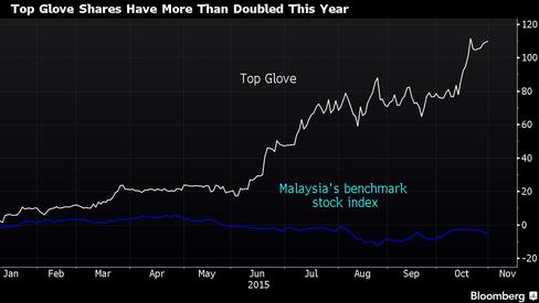 Top Rubber Glove Maker to Raise Funds Chasing Condom Takeovers