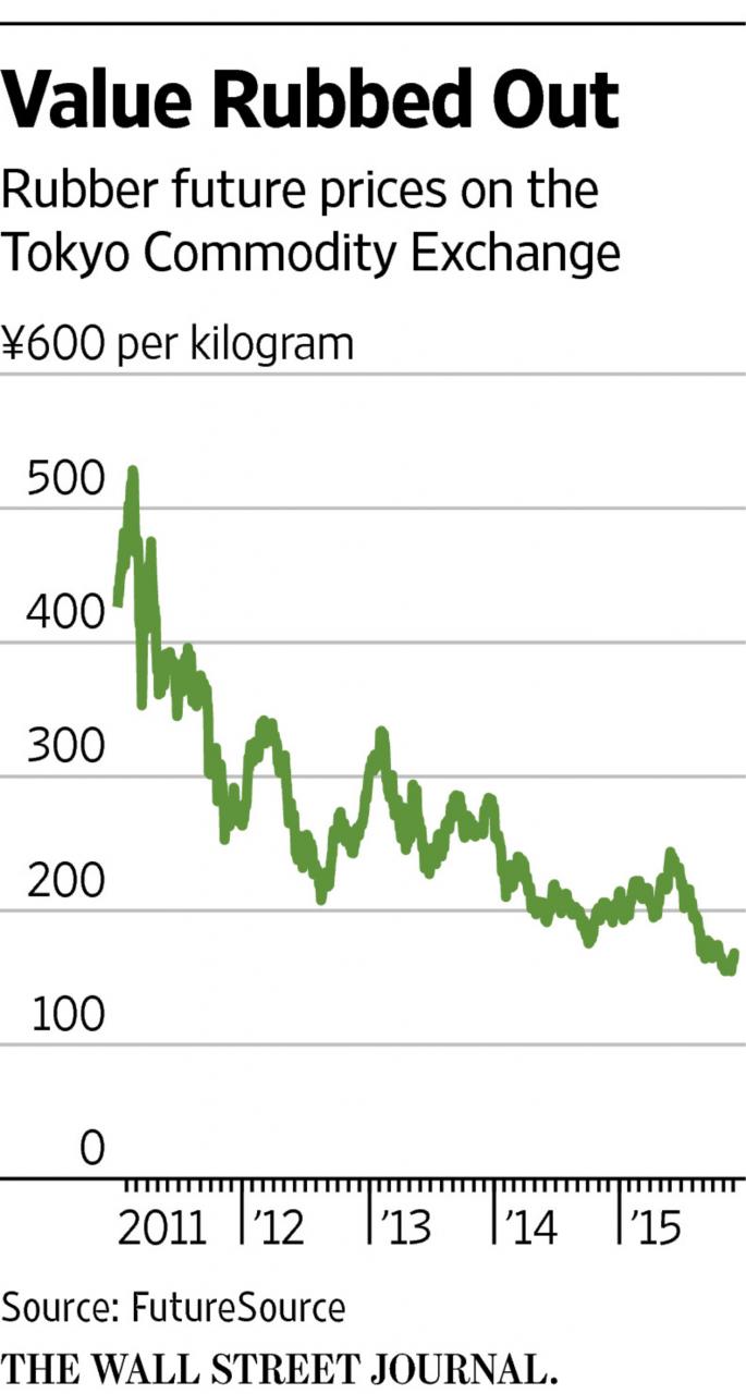 Top Rubber-Producing Countries Aim to Set Up New Trading Platform