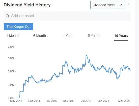 Top Stocks That Usually Defy Gravity During Economic Slowdowns