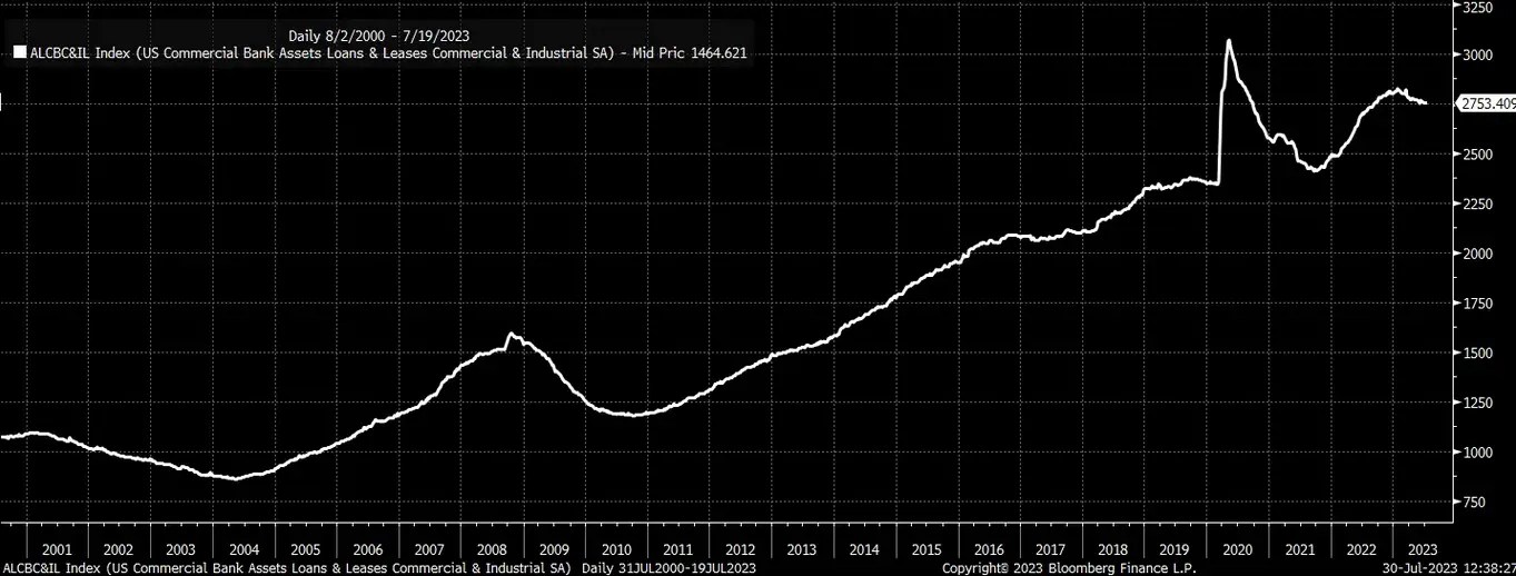 U.S. Stock Market Rally Threatened by Rising Treasury Yields