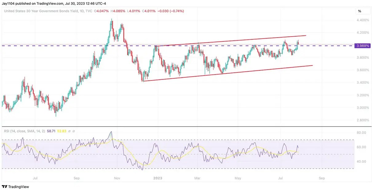 U.S. Stock Market Rally Threatened by Rising Treasury Yields