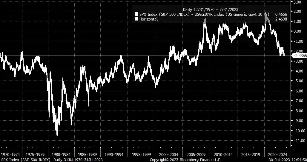 U.S. Stock Market Rally Threatened by Rising Treasury Yields