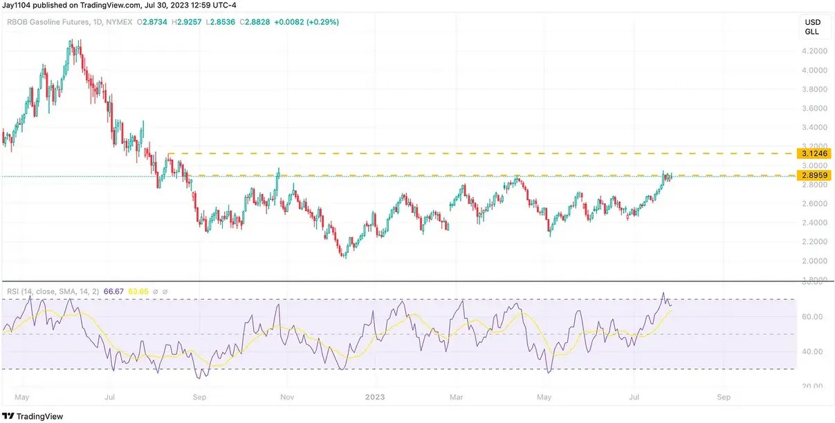 U.S. Stock Market Rally Threatened by Rising Treasury Yields